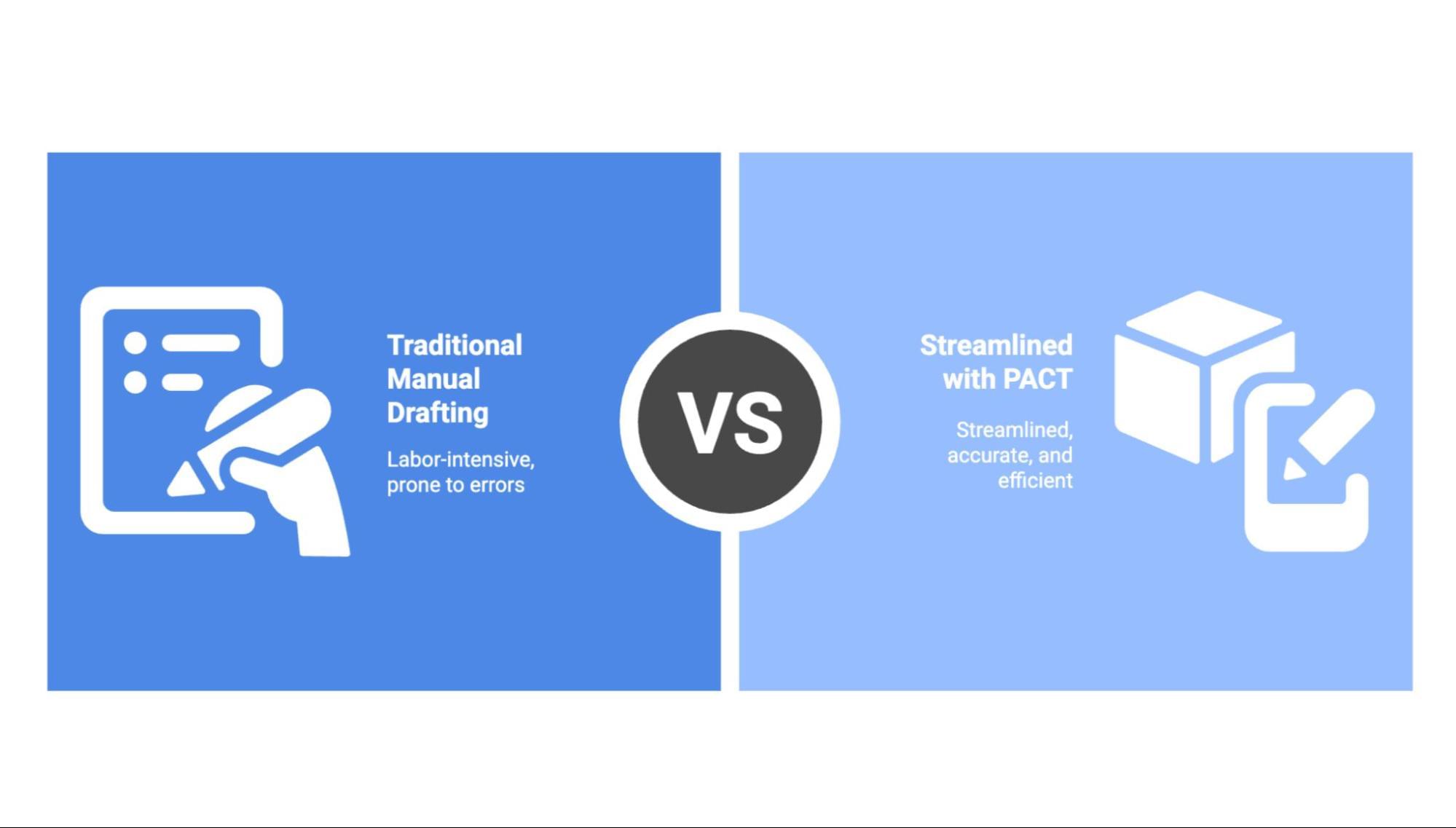 Every contract in PACT begins with structure and control.