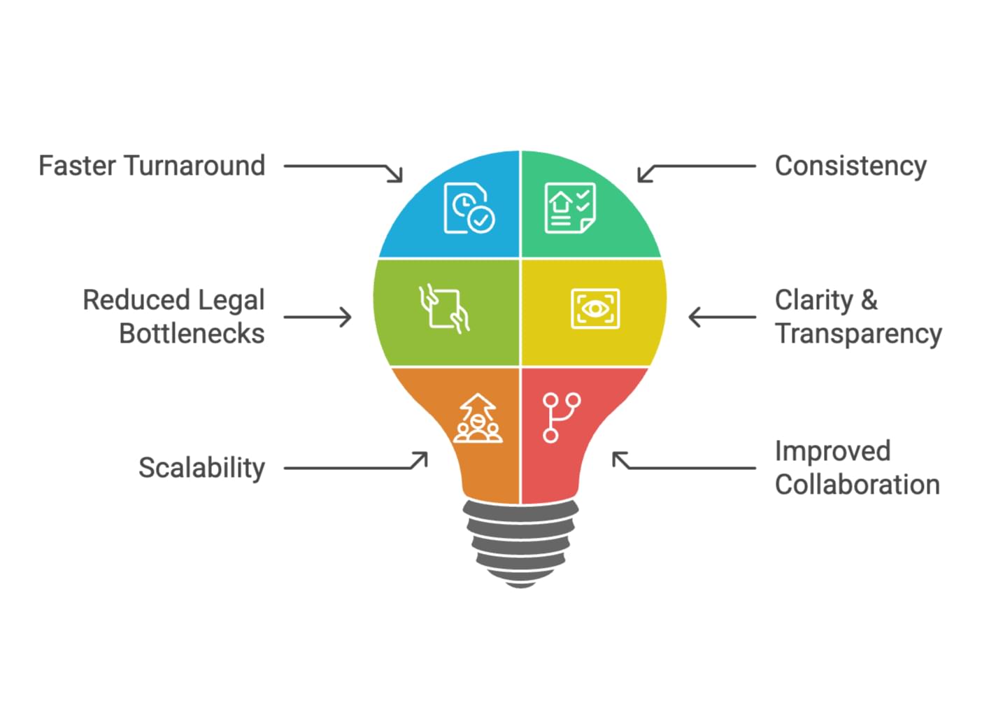  Real-time status tracking reduces manual follow-ups.