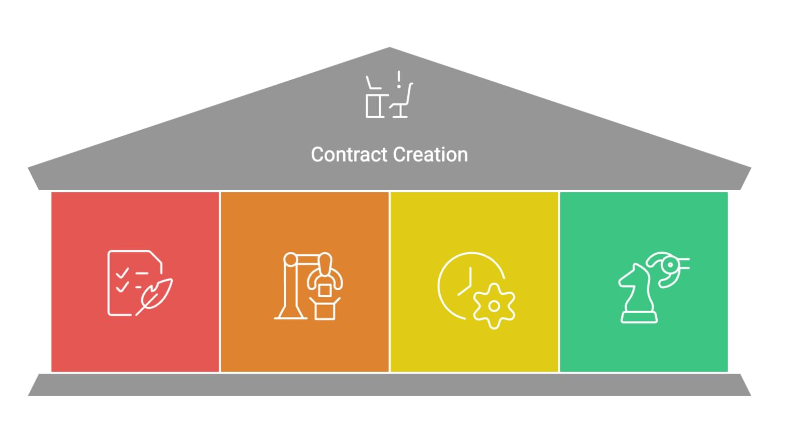 Contract creation is the process of drafting, structuring, and finalizing a legal agreement between two or more parties.