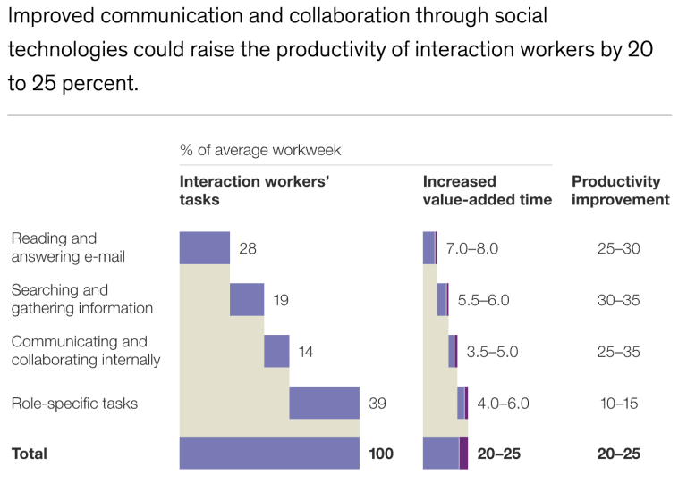 productivity