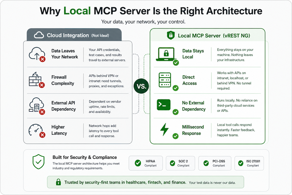 Example of vREST NG MCP Server in Action