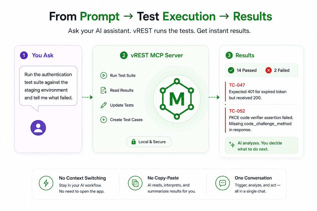 Example of vREST NG MCP Server in Action